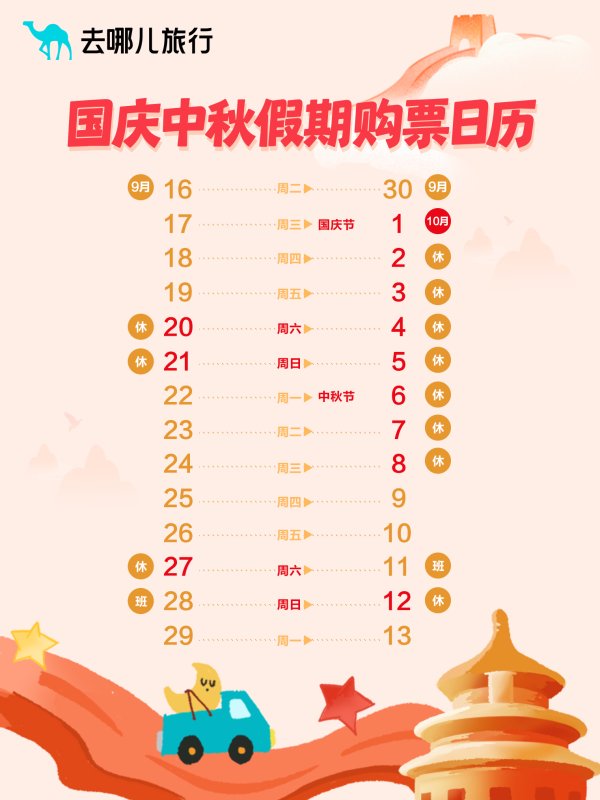 大智慧配资 国庆前夜火车票开售，多条热门线路“秒光”  8天超长假期出游意愿创新高